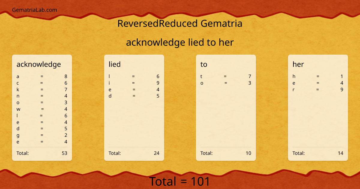 acknowledge lied to her in reversedReduced Gematria